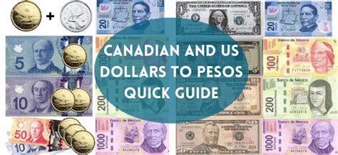 249 USD to MXN – US Dollars to Mexican Pesos .